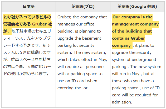 Google �|��̐��x�E���͂𒲍�